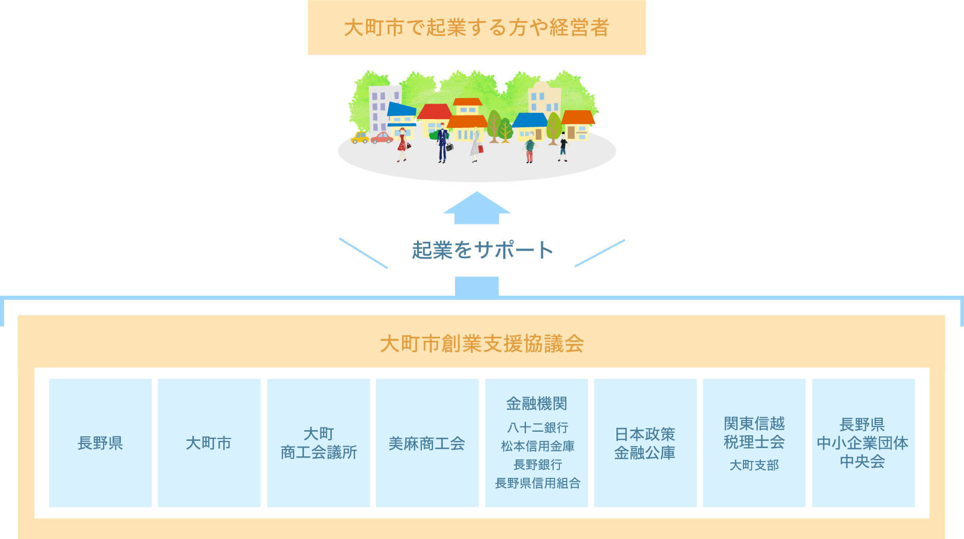 組織図